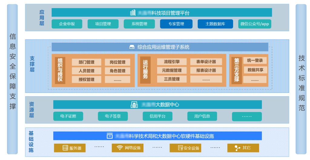 功能展示