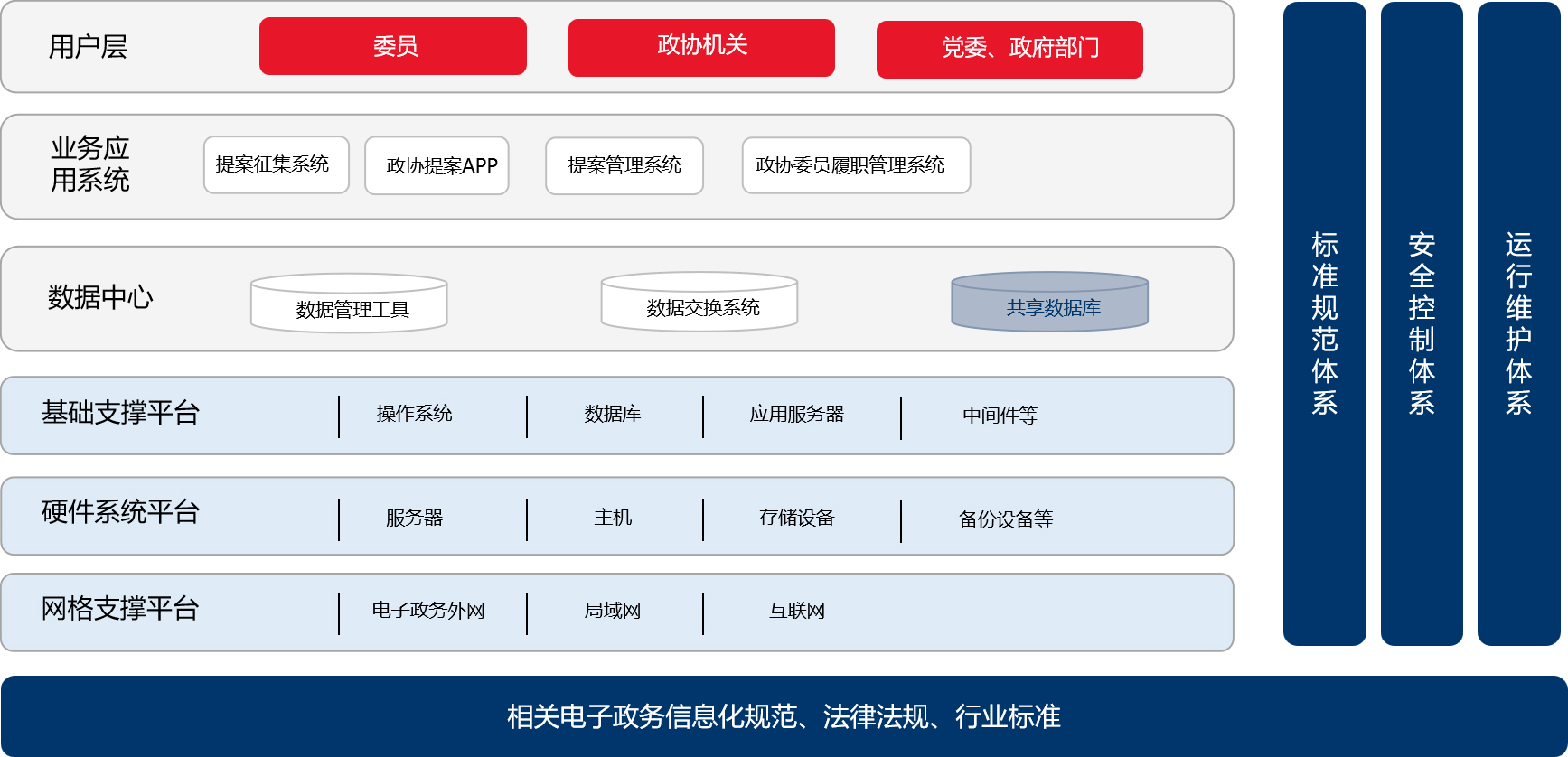 系统架构